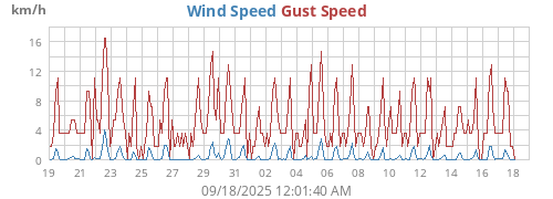 monthwind