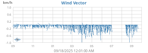 yearwindvec